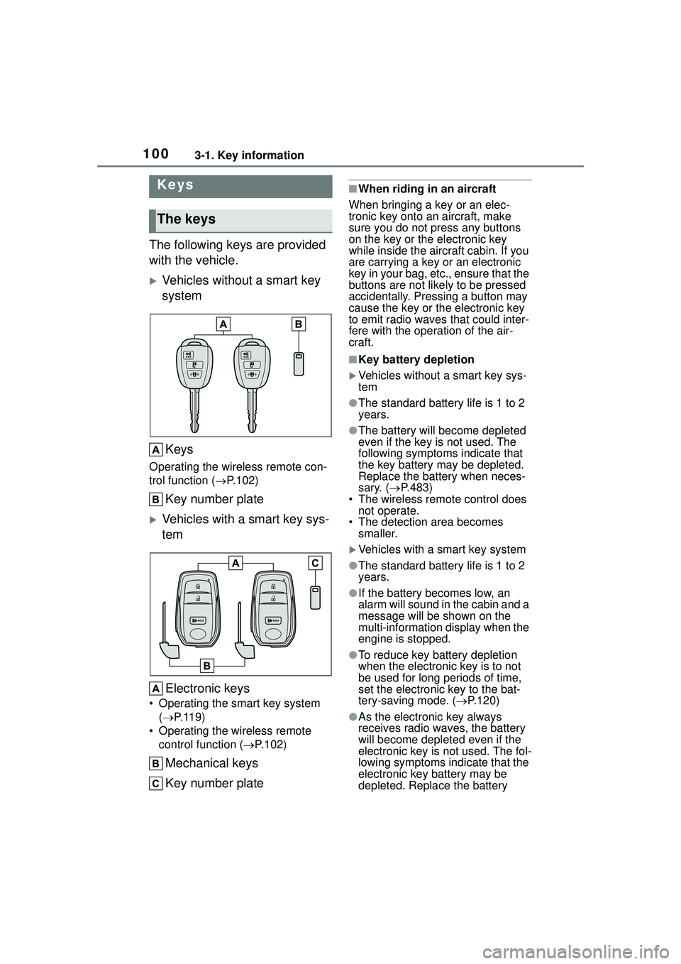 TOYOTA COROLLA CROSS 2022 User Guide 1003-1. Key information
3-1.Key information
The following keys are provided
with the vehicle.
Vehicles without a smart key
systemKeys
Operating the wireless remote con-
trol function ( P.102)
TOYOTA COROLLA CROSS 2022 User Guide 1003-1. Key information
3-1.Key information
The following keys are provided
with the vehicle.
Vehicles without a smart key
systemKeys
Operating the wireless remote con-
trol function ( P.102)