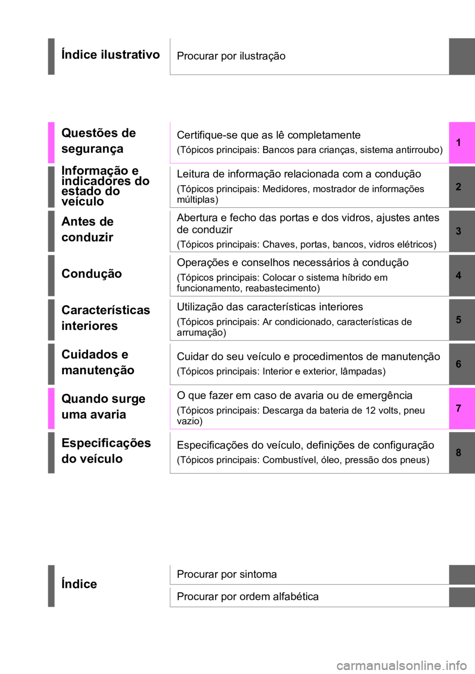 TOYOTA COROLLA CROSS 2022  Manual de utilização (in Portuguese) 1
6
5
4
3
2
8
7
Índice ilustrativoProcurar por ilustração
Questões de 
segurançaCertifique-se que as lê completamente
(Tópicos principais: Bancos para crianças, sistema antirroubo)
Informaçã