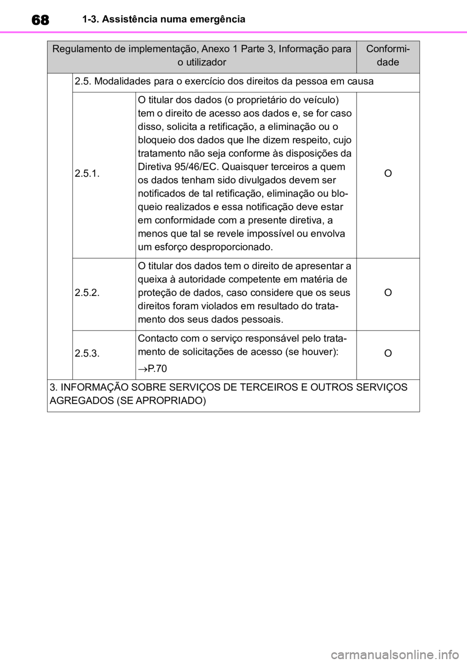 TOYOTA COROLLA CROSS 2022 Manual de utilização (in Portuguese) 681-3. Assistência numa emergência
2.5. Modalidades para o exercício dos direitos da pessoa em causa
2.5.1.
O titular dos dados (o proprietário do veículo)
tem o direito de acesso aos dados e, s TOYOTA COROLLA CROSS 2022 Manual de utilização (in Portuguese) 681-3. Assistência numa emergência
2.5. Modalidades para o exercício dos direitos da pessoa em causa
2.5.1.
O titular dos dados (o proprietário do veículo)
tem o direito de acesso aos dados e, s