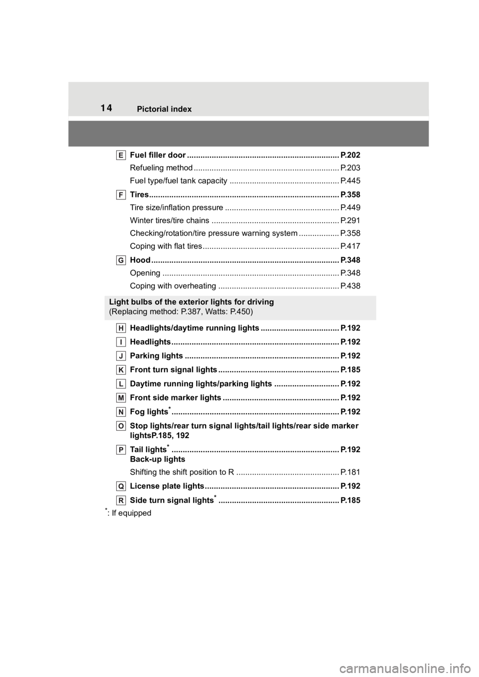 TOYOTA COROLLA CROSS HYBRID 2023 User Guide 14Pictorial index
Fuel filler door .................................................................... P.202
Refueling method ............................................... .................. P.203
