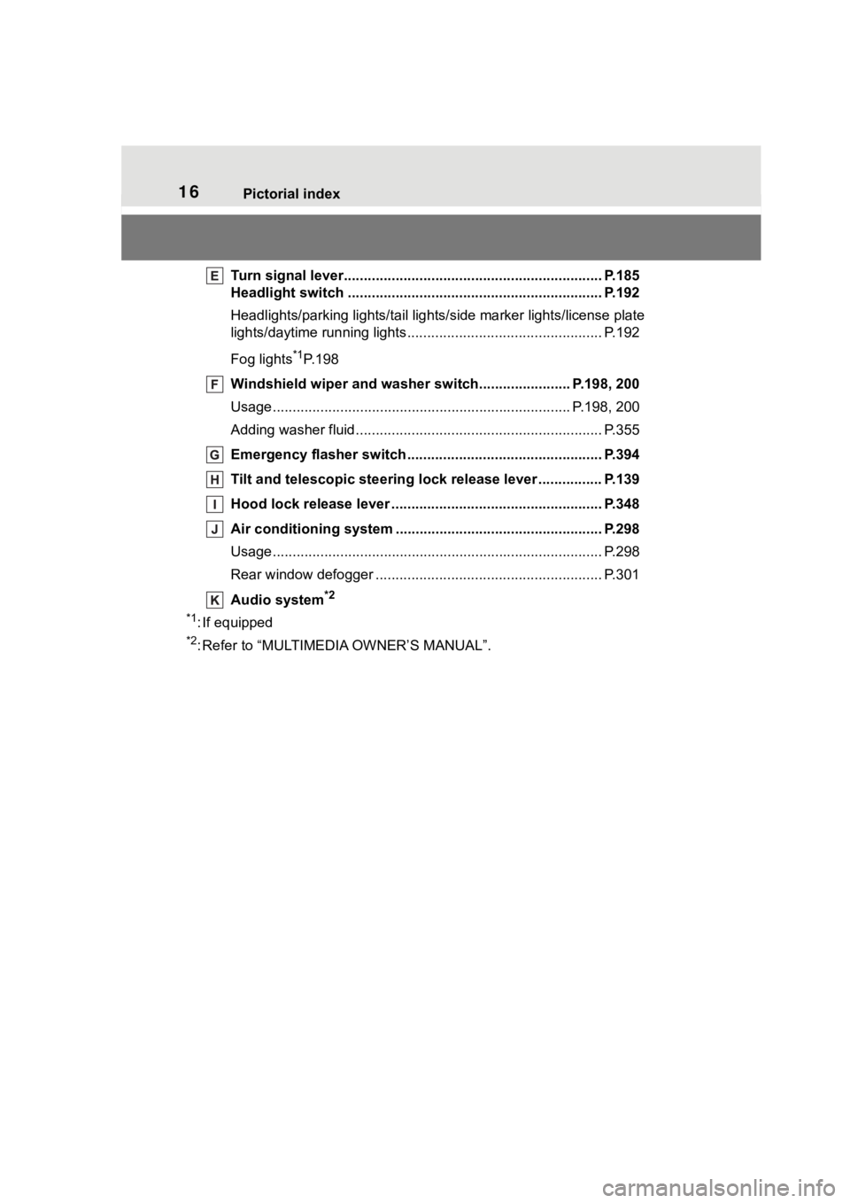 TOYOTA COROLLA CROSS HYBRID 2023 User Guide 16Pictorial index
Turn signal lever................................................................. P.185
Headlight switch ............................................... ................. P.192
Head