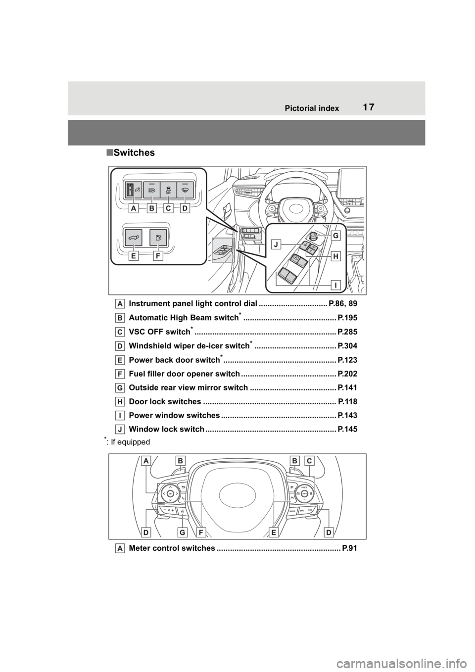 TOYOTA COROLLA CROSS HYBRID 2023  Owners Manual 17Pictorial index
■Switches
Instrument panel light cont rol dial ............................... P.86, 89
Automatic High Beam switch
*.......................................... P.195
VSC OFF switch
