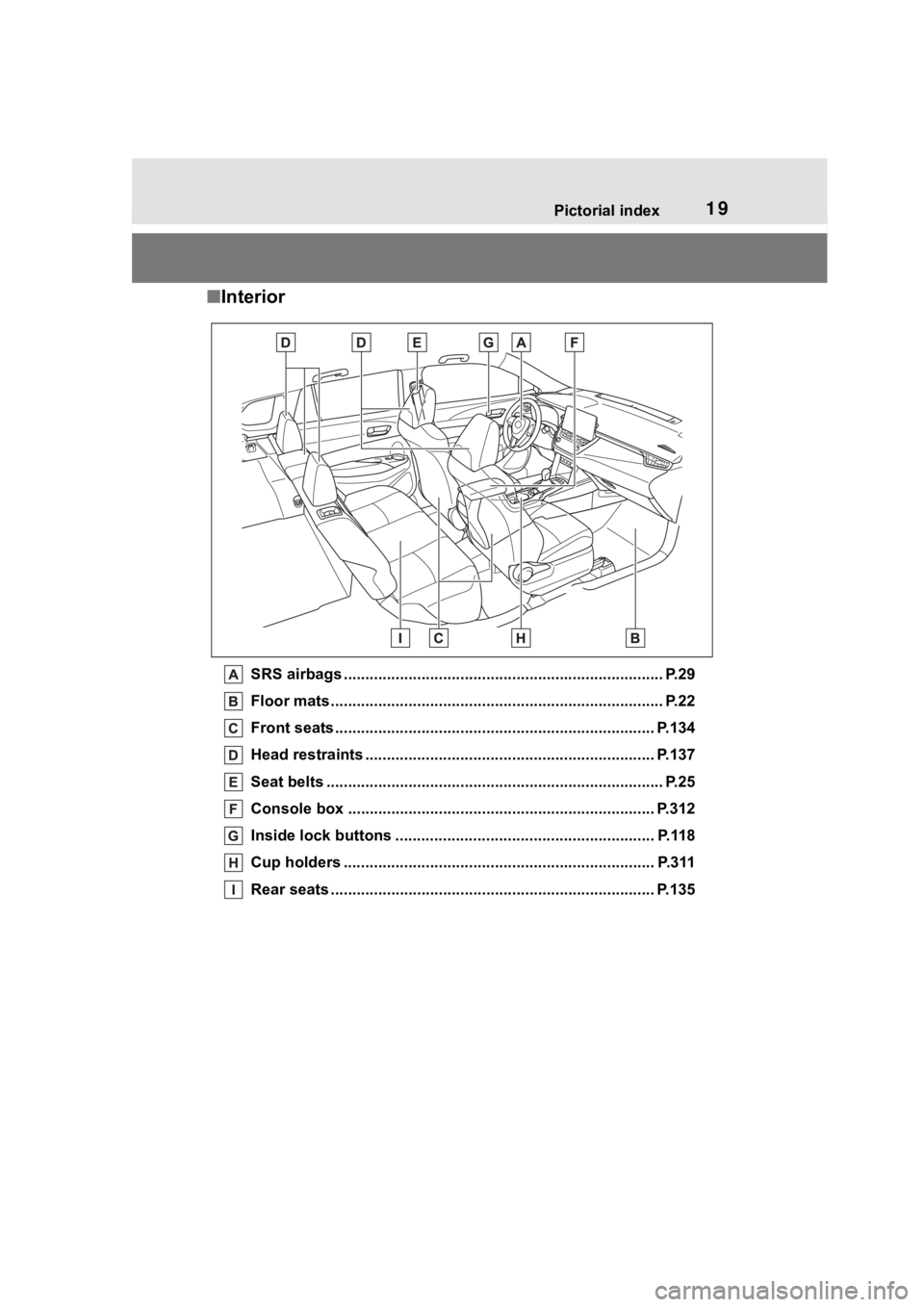 TOYOTA COROLLA CROSS HYBRID 2023 User Guide 19Pictorial index
■Interior
SRS airbags .................................................... ...................... P.29
Floor mats..................................................... .............
