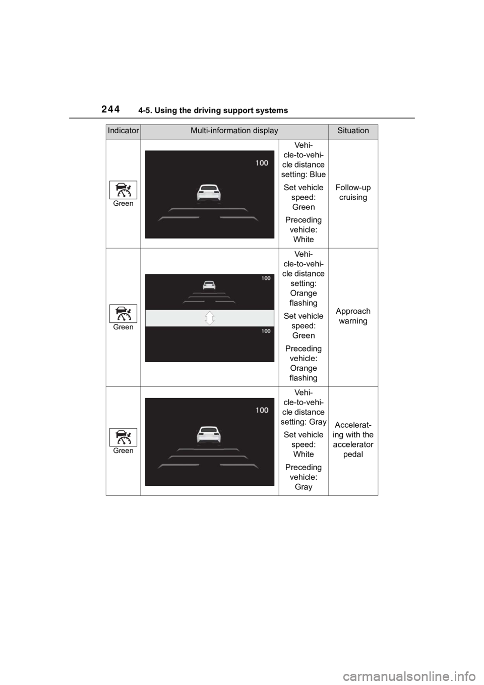 TOYOTA COROLLA CROSS HYBRID 2023 Owners Manual 2444-5. Using the driving support systems
Green
Ve h i -
cle-to-vehi-
cle distance
setting: Blue
Set vehicle speed: Green
Preceding vehicle: White
Follow-up cruising
Green
Ve h i -
cle-to-vehi-
cl TOYOTA COROLLA CROSS HYBRID 2023 Owners Manual 2444-5. Using the driving support systems
Green
Ve h i -
cle-to-vehi-
cle distance
setting: Blue
Set vehicle speed: Green
Preceding vehicle: White
Follow-up cruising
Green
Ve h i -
cle-to-vehi-
cl