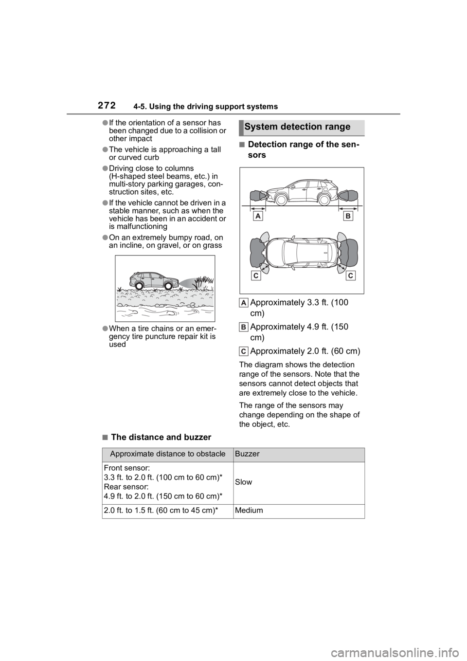 TOYOTA COROLLA CROSS HYBRID 2023 Owners Manual 2724-5. Using the driving support systems
●If the orientation of a sensor has
been changed due to a collision or
other impact
●The vehicle is approaching a tall
or curved curb
●Driving close TOYOTA COROLLA CROSS HYBRID 2023 Owners Manual 2724-5. Using the driving support systems
●If the orientation of a sensor has
been changed due to a collision or
other impact
●The vehicle is approaching a tall
or curved curb
●Driving close