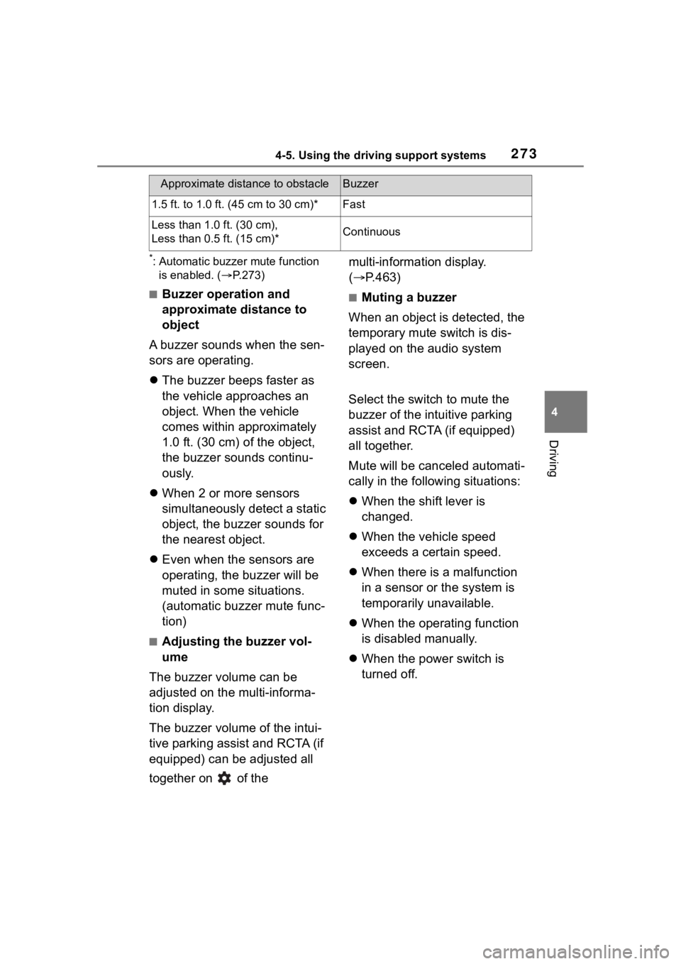 TOYOTA COROLLA CROSS HYBRID 2023 Owners Manual 2734-5. Using the driving support systems
4
Driving
*: Automatic buzzer mute function is enabled. ( P.273)
■Buzzer operation and
approximate distance to
object
A buzzer sounds when the sen-
sor TOYOTA COROLLA CROSS HYBRID 2023 Owners Manual 2734-5. Using the driving support systems
4
Driving
*: Automatic buzzer mute function is enabled. ( P.273)
■Buzzer operation and
approximate distance to
object
A buzzer sounds when the sen-
sor