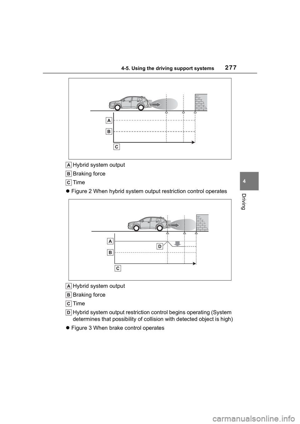 TOYOTA COROLLA CROSS HYBRID 2023  Owners Manual 2774-5. Using the driving support systems
4
Driving
Hybrid system output
Braking force
Time
 Figure 2 When hybrid system output restriction control operates
Hybrid system output
Braking force
Time

