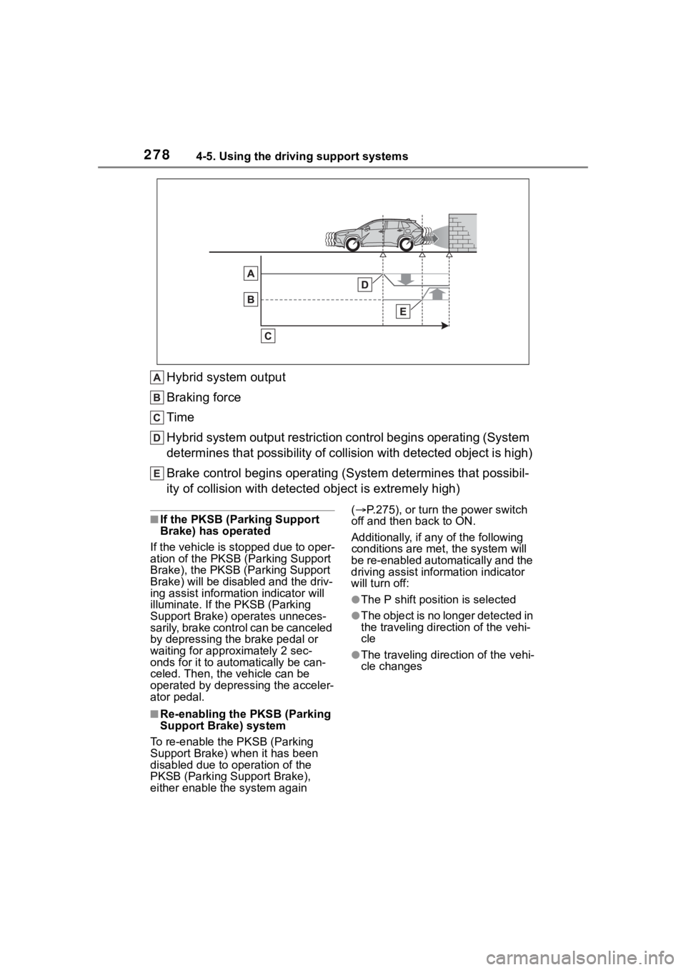 TOYOTA COROLLA CROSS HYBRID 2023  Owners Manual 2784-5. Using the driving support systems
Hybrid system output
Braking force
Time
Hybrid system output restriction control begins operating (System 
determines that possibility of c ollision with dete