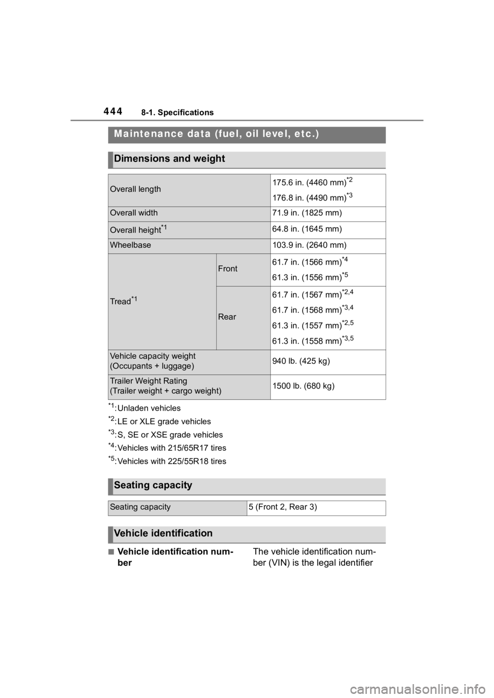 TOYOTA COROLLA CROSS HYBRID 2023 Owners Manual 4448-1. Specifications
8-1.Specifications
*1: Unladen vehicles
*2: LE or XLE grade vehicles
*3: S, SE or XSE grade vehicles
*4: Vehicles with 215/65R17 tires
*5: Vehicles with 225/55R18 tires
■Vehic TOYOTA COROLLA CROSS HYBRID 2023 Owners Manual 4448-1. Specifications
8-1.Specifications
*1: Unladen vehicles
*2: LE or XLE grade vehicles
*3: S, SE or XSE grade vehicles
*4: Vehicles with 215/65R17 tires
*5: Vehicles with 225/55R18 tires
■Vehic