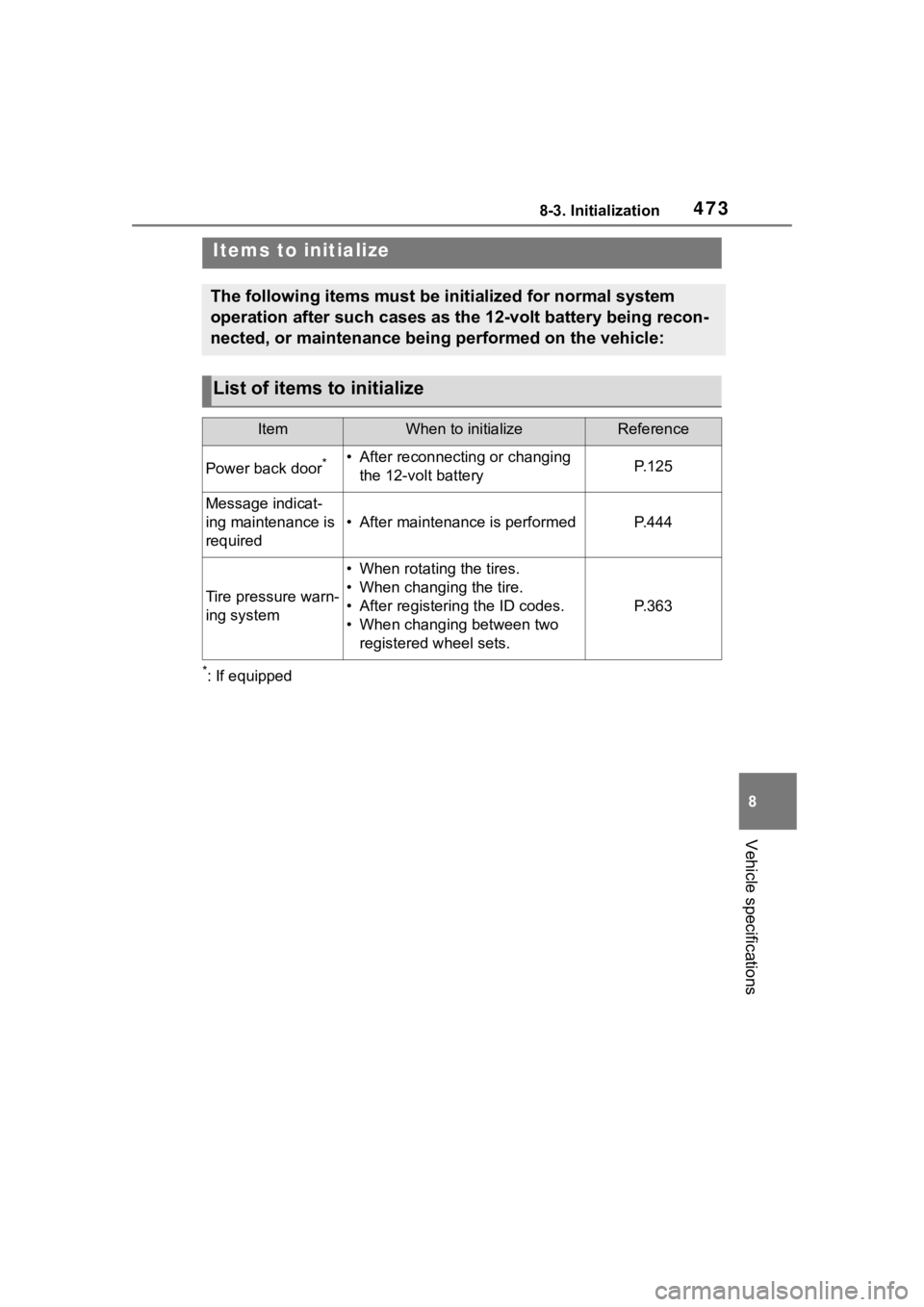 TOYOTA COROLLA CROSS HYBRID 2023 Owners Manual 4738-3. Initialization
8
Vehicle specifications
8-3.Initialization
*: If equipped
Items to initialize
The following items must be initialized for normal system
operation after such cases as the 12-vo TOYOTA COROLLA CROSS HYBRID 2023 Owners Manual 4738-3. Initialization
8
Vehicle specifications
8-3.Initialization
*: If equipped
Items to initialize
The following items must be initialized for normal system
operation after such cases as the 12-vo