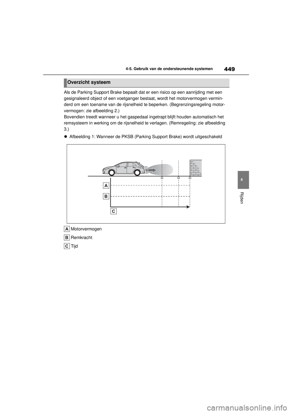 TOYOTA COROLLA HATCHBACK 2021 Instructieboekje (in Dutch) 449
4
4-5. Gebruik van de ondersteunende systemen
Rijden
COROLLA_TMUK_EE
Als de Parking Support Brake bepaalt dat er een risico op een aanrijding met een
gesignaleerd object of een voetganger bestaat TOYOTA COROLLA HATCHBACK 2021 Instructieboekje (in Dutch) 449
4
4-5. Gebruik van de ondersteunende systemen
Rijden
COROLLA_TMUK_EE
Als de Parking Support Brake bepaalt dat er een risico op een aanrijding met een
gesignaleerd object of een voetganger bestaat