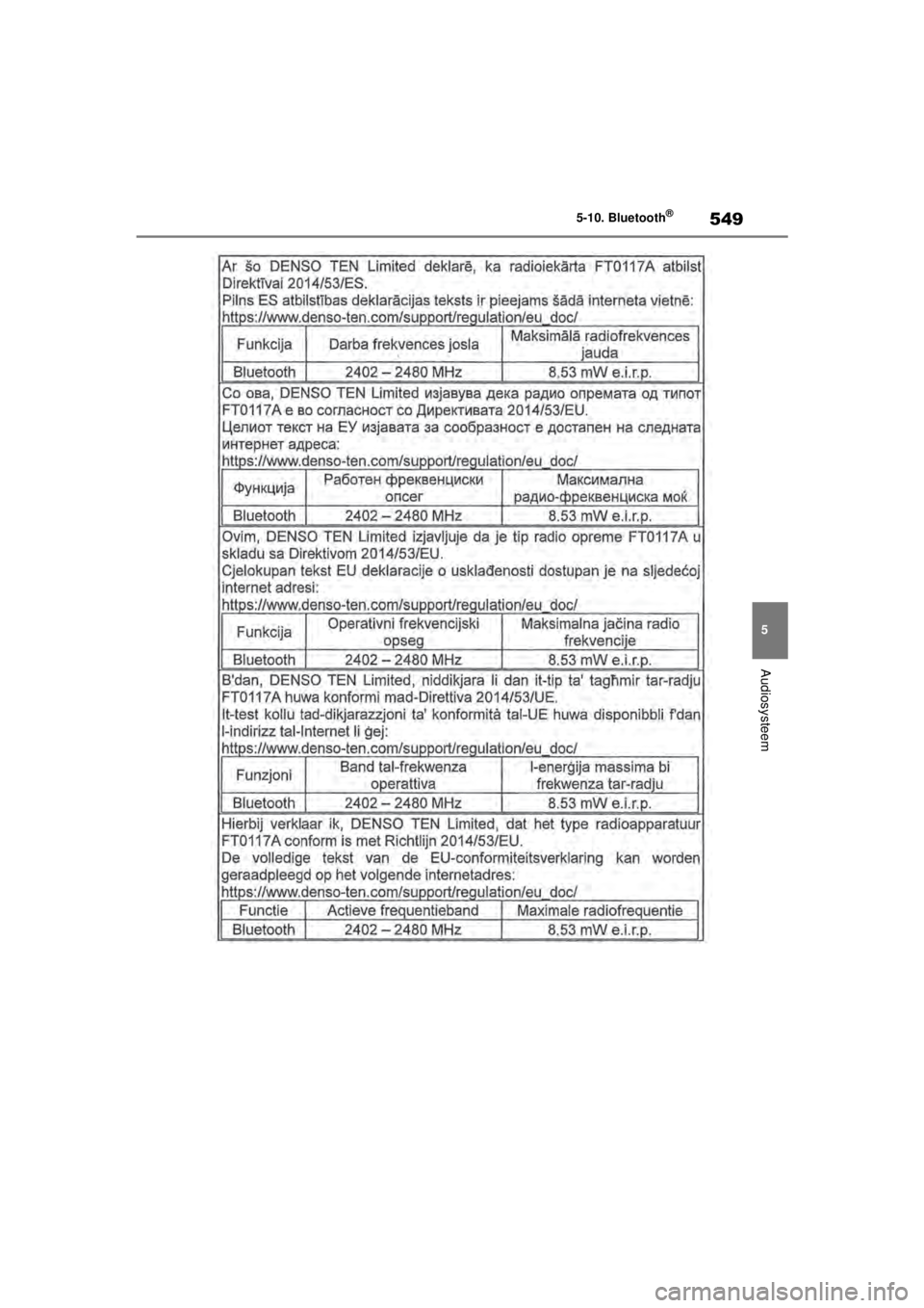 TOYOTA COROLLA HATCHBACK 2021 Instructieboekje (in Dutch) 549
5
5-10. Bluetooth
®
Audiosysteem
COROLLA_TMUK_EE
COROLLA(TMUK)_OM_Europe_OM12P46E.book Page 549 Tuesday, August 25, 2020 1:58 PM TOYOTA COROLLA HATCHBACK 2021 Instructieboekje (in Dutch) 549
5
5-10. Bluetooth
®
Audiosysteem
COROLLA_TMUK_EE
COROLLA(TMUK)_OM_Europe_OM12P46E.book Page 549 Tuesday, August 25, 2020 1:58 PM