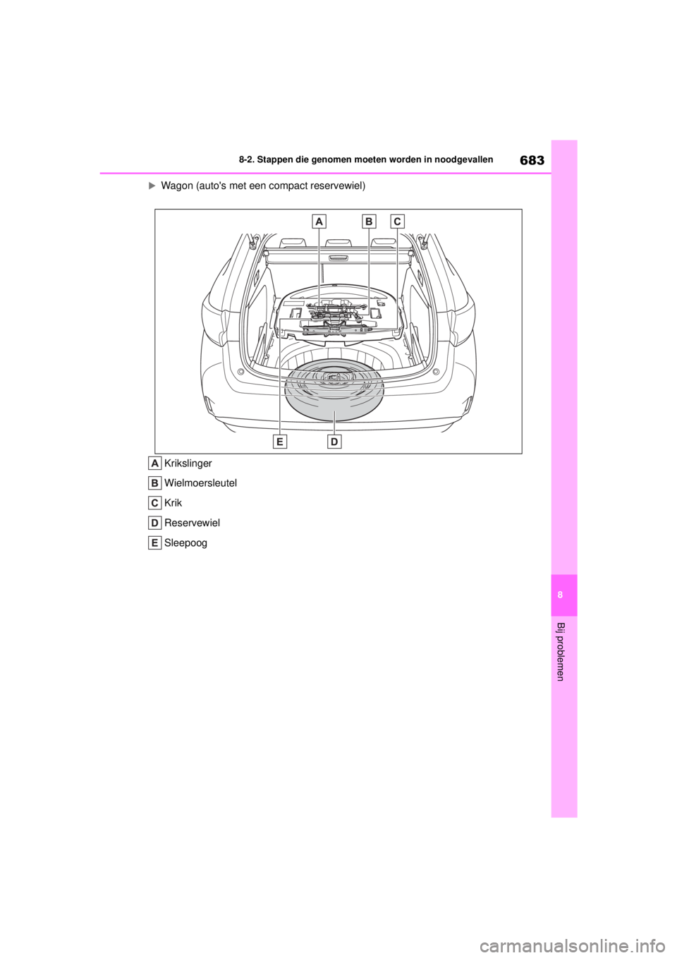 TOYOTA COROLLA HATCHBACK 2021 Instructieboekje (in Dutch) 683
8
8-2. Stappen die genomen moeten worden in noodgevallen
Bij problemen
COROLLA_TMUK_EE
Wagon (autos met een compact reservewiel)
Krikslinger
Wielmoersleutel
Krik
Reservewiel
Sleepoog
COROLLA( TOYOTA COROLLA HATCHBACK 2021 Instructieboekje (in Dutch) 683
8
8-2. Stappen die genomen moeten worden in noodgevallen
Bij problemen
COROLLA_TMUK_EE
Wagon (autos met een compact reservewiel)
Krikslinger
Wielmoersleutel
Krik
Reservewiel
Sleepoog
COROLLA(