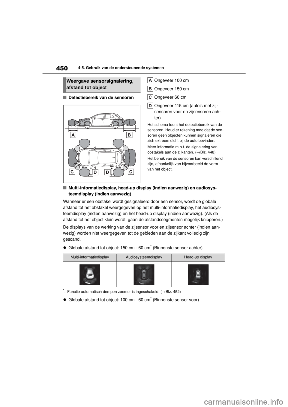 TOYOTA COROLLA HATCHBACK 2020  Instructieboekje (in Dutch) 450
COROLLA_TMUK_EE4-5. Gebruik van de ondersteunende systemen
■Detectiebereik van de sensoren
Ongeveer 100 cm
Ongeveer 150 cm
Ongeveer 60 cm
Ongeveer 115 cm (autos met zij-
sensoren voor en zijsen