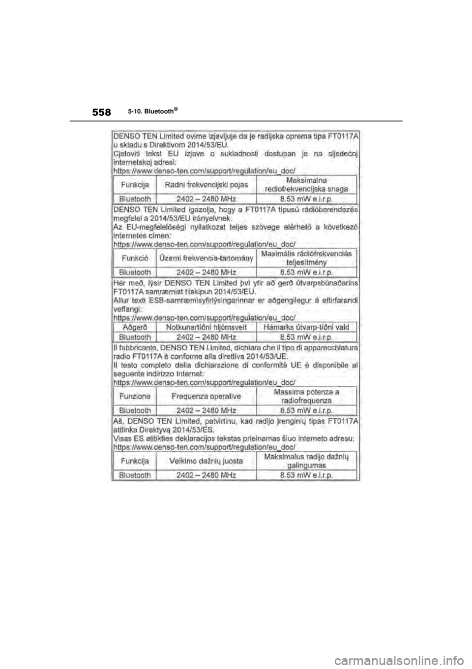TOYOTA COROLLA HATCHBACK 2020  Instructieboekje (in Dutch) 558
COROLLA_TMUK_EE5-10. Bluetooth
®
COROLLA(TMUK)_OM_Europe_OM12N21E.book  Page
 558  Thursday, October 24, 2019  2:54 PM 