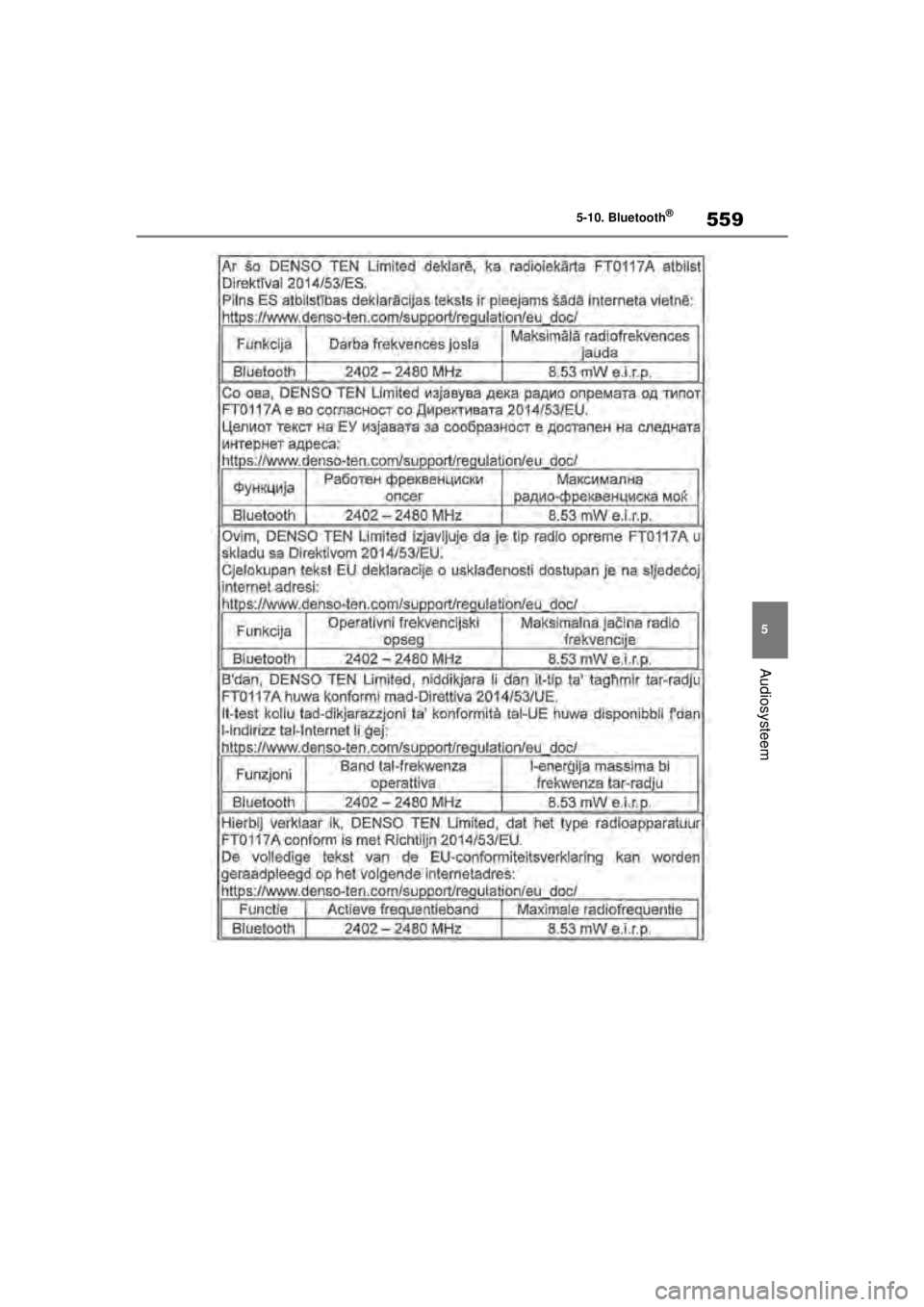 TOYOTA COROLLA HATCHBACK 2020  Instructieboekje (in Dutch) 559
5
COROLLA_TMUK_EE 5-10. Bluetooth
®
Audiosysteem
COROLLA(TMUK)_OM_Europe_OM12N21E.book  Page
 559  Thursday, October 24, 2019  2:54 PM 