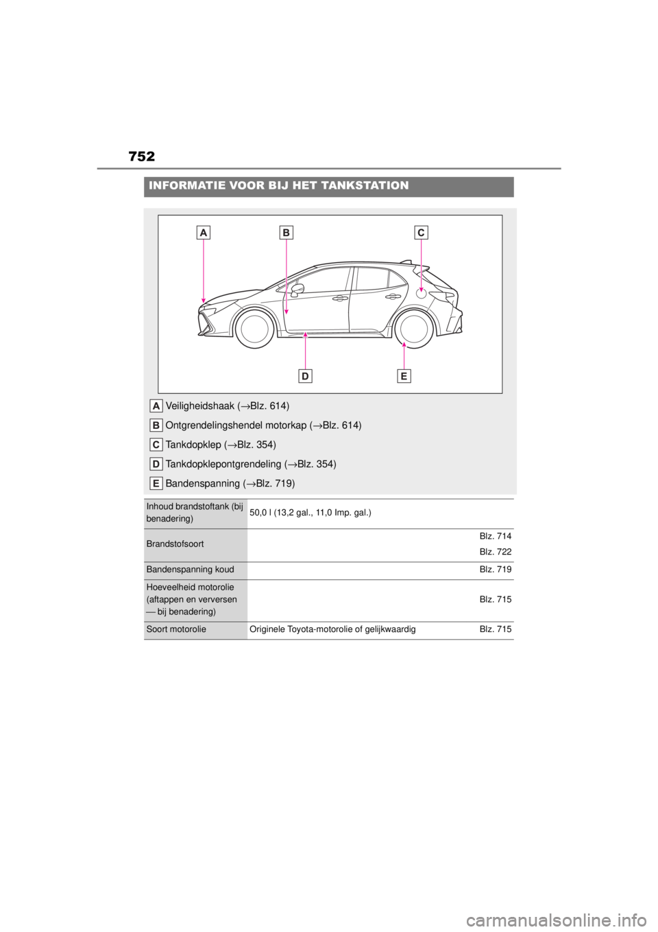 TOYOTA COROLLA HATCHBACK 2020  Instructieboekje (in Dutch) 752
COROLLA_TMUK_EE
INFORMATIE VOOR BIJ HET TANKSTATION
Veiligheidshaak (→Blz. 614)
Ontgrendelingshendel motorkap ( →Blz. 614)
Tankdopklep ( →Blz. 354)
Tankdopklepontgrendeling ( →Blz. 354)
Ba