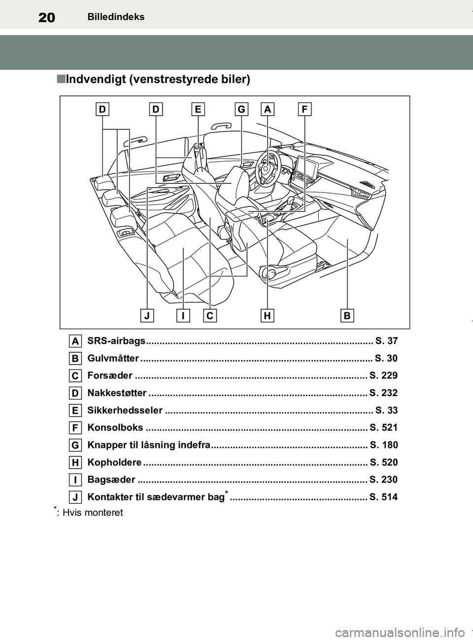 TOYOTA COROLLA HATCHBACK 2019  Brugsanvisning (in Danish) 20
COROLLA_TMUK_EEBilledindeks
nIndvendigt (venstrestyrede biler)
SRS-airbags.................................................................................... S. 37
Gulvmåtter ....................