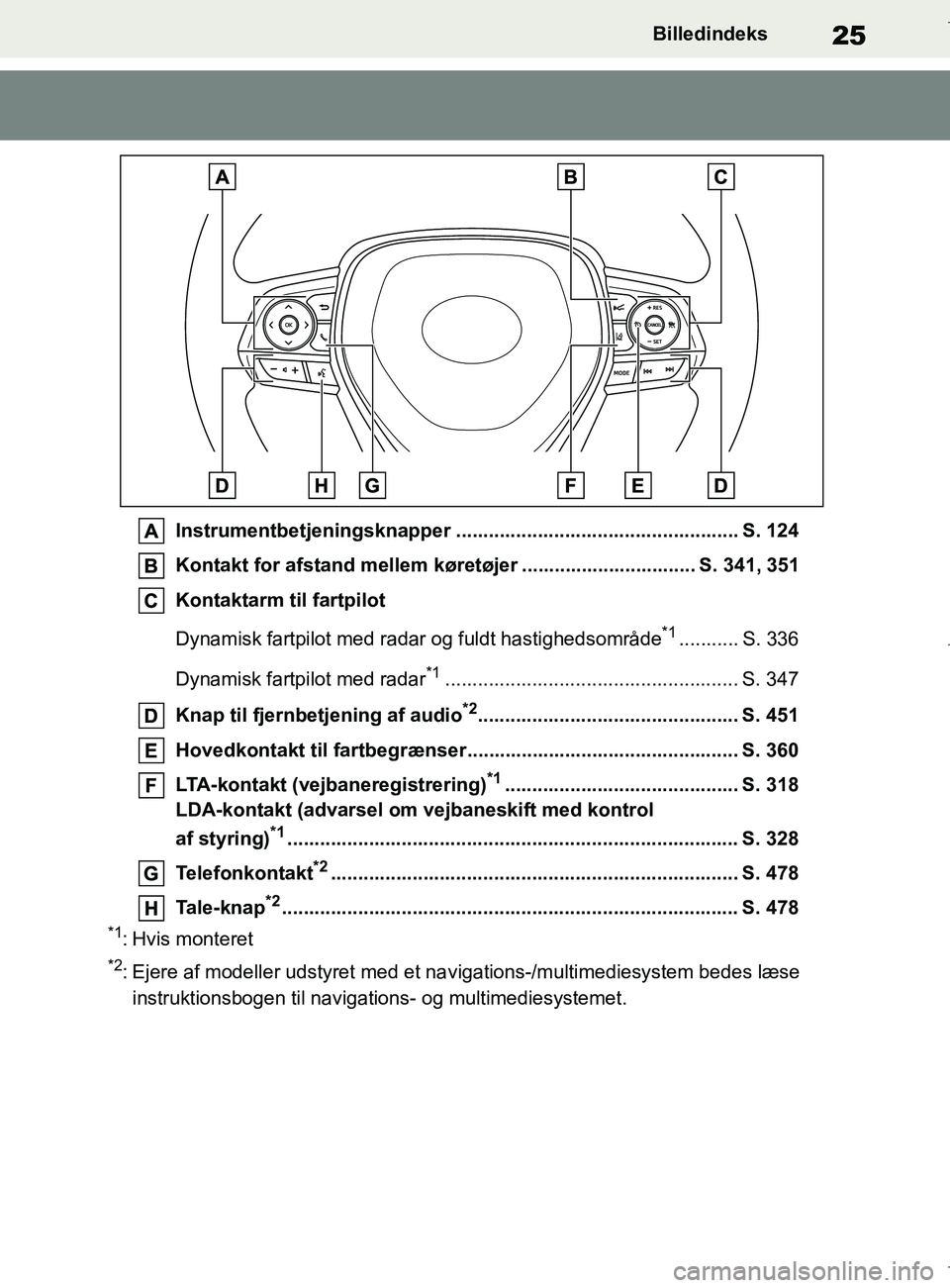 TOYOTA COROLLA HATCHBACK 2019 Brugsanvisning (in Danish) 25
COROLLA_TMUK_EEBilledindeks
Instrumentbetjeningsknapper .................................................... S. 124
Kontakt for afstand mellem køretøjer ................................ S. 341, 3 TOYOTA COROLLA HATCHBACK 2019 Brugsanvisning (in Danish) 25
COROLLA_TMUK_EEBilledindeks
Instrumentbetjeningsknapper .................................................... S. 124
Kontakt for afstand mellem køretøjer ................................ S. 341, 3