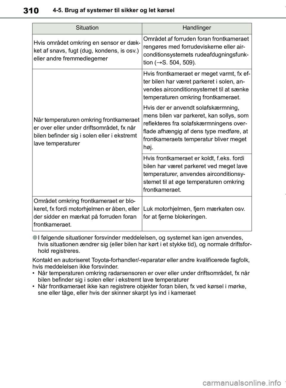 TOYOTA COROLLA HATCHBACK 2019 Brugsanvisning (in Danish) 310
COROLLA_TMUK_EE4-5. Brug af systemer til sikker og let kørsel
lI følgende situationer forsvinder meddelelsen, og systemet kan igen anvendes,
hvis situationen ændrer sig (e
ller bilen har kørt TOYOTA COROLLA HATCHBACK 2019 Brugsanvisning (in Danish) 310
COROLLA_TMUK_EE4-5. Brug af systemer til sikker og let kørsel
lI følgende situationer forsvinder meddelelsen, og systemet kan igen anvendes,
hvis situationen ændrer sig (e
ller bilen har kørt