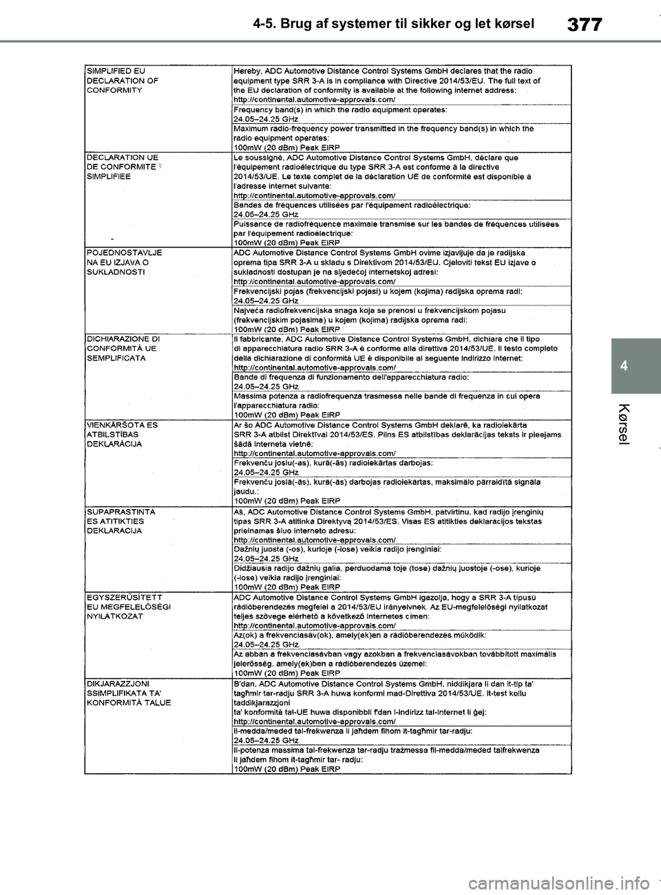 TOYOTA COROLLA HATCHBACK 2019  Brugsanvisning (in Danish) 377
4
COROLLA_TMUK_EE 4-5. Brug af systemer til sikker og let kørsel
Kørsel
OM12L25DK.book  Page 377  Wednesday, April 10, 2019  9:44 AM 