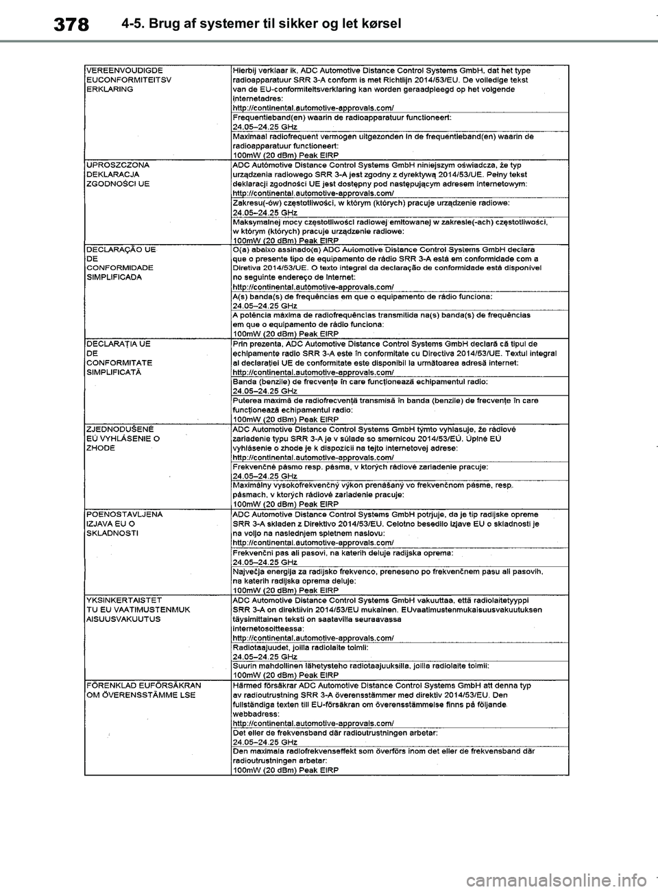 TOYOTA COROLLA HATCHBACK 2019  Brugsanvisning (in Danish) 378
COROLLA_TMUK_EE4-5. Brug af systemer til sikker og let kørsel
OM12L25DK.book  Page 378  Wednesday, April 10, 2019  9:44 AM 