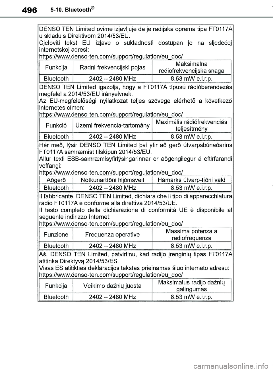 TOYOTA COROLLA HATCHBACK 2019  Brugsanvisning (in Danish) 496
COROLLA_TMUK_EE5-10. Bluetooth
®
OM12L25DK.book  Page 496  Wednesday, April 10, 2019  9:44 AM 