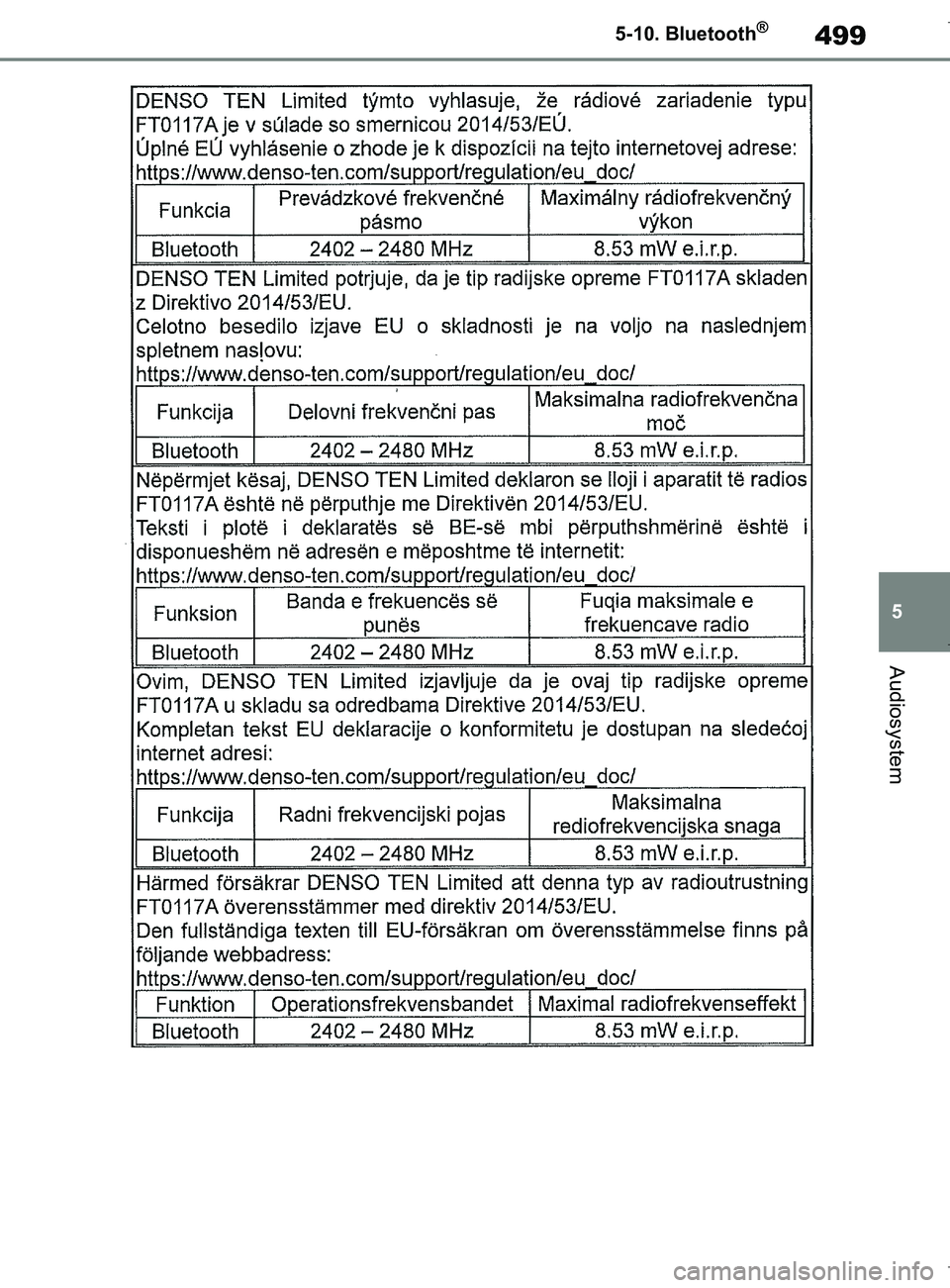 TOYOTA COROLLA HATCHBACK 2019  Brugsanvisning (in Danish) 499
5
COROLLA_TMUK_EE 5-10. Bluetooth
®
Audiosystem
OM12L25DK.book  Page 499  Wednesday, April 10, 2019  9:44 AM 