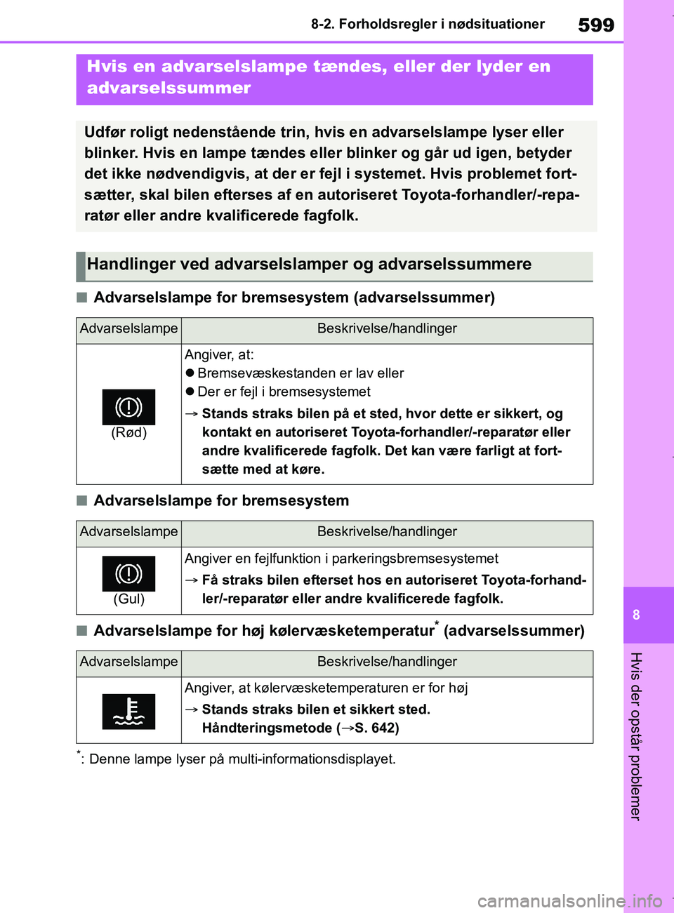TOYOTA COROLLA HATCHBACK 2019 Brugsanvisning (in Danish) 599
8
COROLLA_TMUK_EE 8-2. Forholdsregler i nødsituationer
Hvis der opstår problemer
nAdvarselslampe for bremsesystem (advarselssummer)
nAdvarselslampe for bremsesystem
nAdvarselslampe for høj køl TOYOTA COROLLA HATCHBACK 2019 Brugsanvisning (in Danish) 599
8
COROLLA_TMUK_EE 8-2. Forholdsregler i nødsituationer
Hvis der opstår problemer
nAdvarselslampe for bremsesystem (advarselssummer)
nAdvarselslampe for bremsesystem
nAdvarselslampe for høj køl