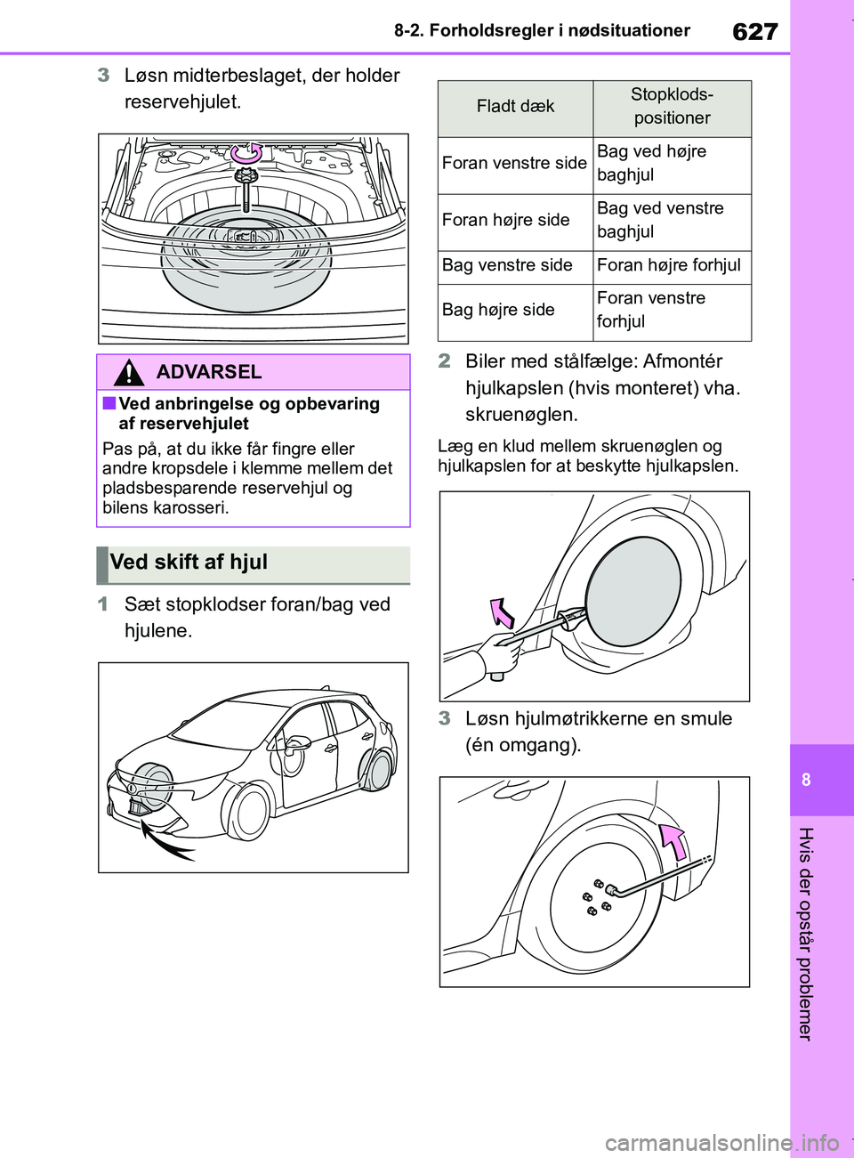 TOYOTA COROLLA HATCHBACK 2019 Brugsanvisning (in Danish) 627
8
COROLLA_TMUK_EE 8-2. Forholdsregler i nødsituationer
Hvis der opstår problemer
3
Løsn midterbeslaget, der holder
reservehjulet.
1 Sæt stopklodser foran/bag ved
hjulene. 2
Biler med stål TOYOTA COROLLA HATCHBACK 2019 Brugsanvisning (in Danish) 627
8
COROLLA_TMUK_EE 8-2. Forholdsregler i nødsituationer
Hvis der opstår problemer
3
Løsn midterbeslaget, der holder
reservehjulet.
1 Sæt stopklodser foran/bag ved
hjulene. 2
Biler med stål
