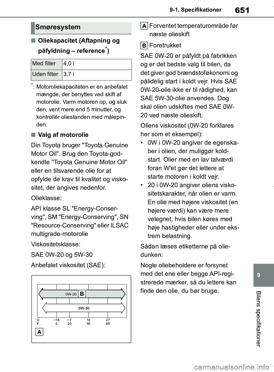 TOYOTA COROLLA HATCHBACK 2019 Brugsanvisning (in Danish) 651
9
COROLLA_TMUK_EE 9-1. Specifikationer
Bilens specifikationer
nOliekapacitet (Aftapning og
påfyldning – reference
*)
*: Motoroliekapaciteten er en anbefalet
mængde, der benyttes ved skift af TOYOTA COROLLA HATCHBACK 2019 Brugsanvisning (in Danish) 651
9
COROLLA_TMUK_EE 9-1. Specifikationer
Bilens specifikationer
nOliekapacitet (Aftapning og
påfyldning – reference
*)
*: Motoroliekapaciteten er en anbefalet
mængde, der benyttes ved skift af