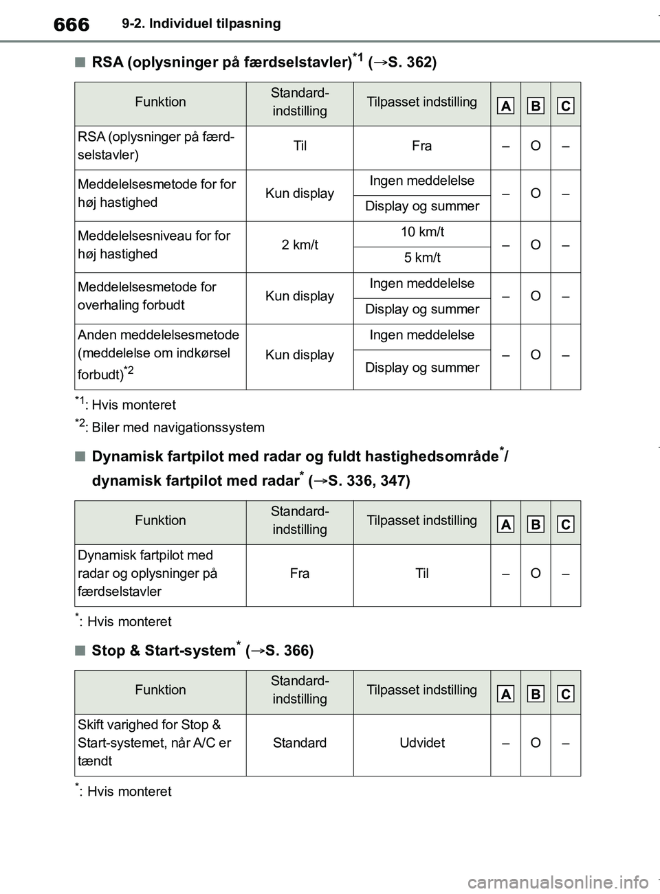 TOYOTA COROLLA HATCHBACK 2019 Brugsanvisning (in Danish) 666
COROLLA_TMUK_EE9-2. Individuel tilpasning
nRSA (oplysninger på færdselstavler)*1 (
S. 362)
*1: Hvis monteret
*2: Biler med navigationssystem
nDynamisk fartpilot med radar og fuldt hastigheds TOYOTA COROLLA HATCHBACK 2019 Brugsanvisning (in Danish) 666
COROLLA_TMUK_EE9-2. Individuel tilpasning
nRSA (oplysninger på færdselstavler)*1 (
S. 362)
*1: Hvis monteret
*2: Biler med navigationssystem
nDynamisk fartpilot med radar og fuldt hastigheds