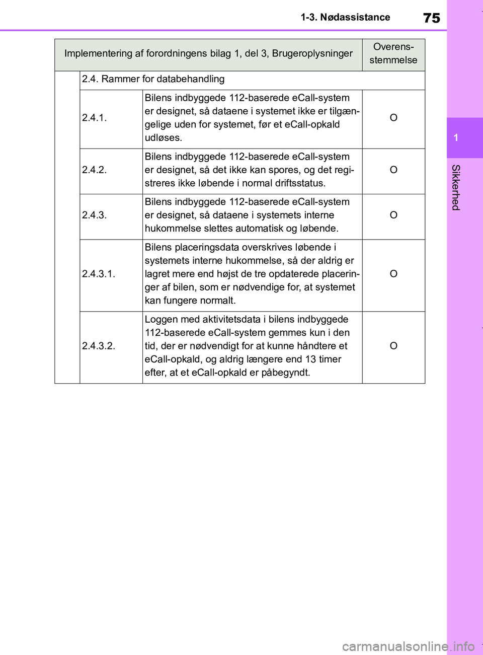 TOYOTA COROLLA HATCHBACK 2019 Brugsanvisning (in Danish) 75
1
COROLLA_TMUK_EE 1-3. Nødassistance
Sikkerhed
2.4. Rammer for databehandling
2.4.1.
Bilens indbyggede 112-baserede eCall-system
er designet, så dataene i systemet ikke er tilgæn-
gelige uden f TOYOTA COROLLA HATCHBACK 2019 Brugsanvisning (in Danish) 75
1
COROLLA_TMUK_EE 1-3. Nødassistance
Sikkerhed
2.4. Rammer for databehandling
2.4.1.
Bilens indbyggede 112-baserede eCall-system
er designet, så dataene i systemet ikke er tilgæn-
gelige uden f