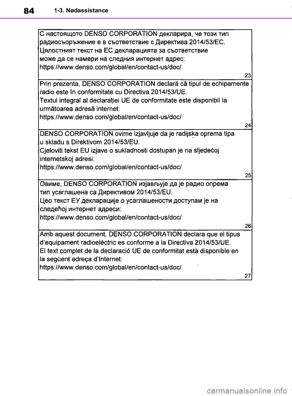 TOYOTA COROLLA HATCHBACK 2019  Brugsanvisning (in Danish) 84
COROLLA_TMUK_EE1-3. Nødassistance
OM12L25DK.book  Page 84  Wednesday, April 10, 2019  9:44 AM 