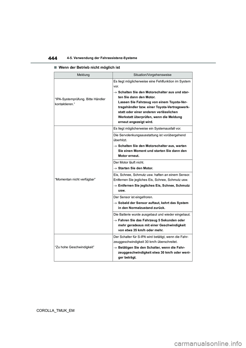TOYOTA COROLLA HATCHBACK 2019  Betriebsanleitungen (in German) 444
COROLLA_TMUK_EM
4-5. Verwendung der Fahrassistenz-Systeme
■Wenn der Betrieb nicht möglich ist
MeldungSituation/Vorgehensweise
“IPA-Systemprüfung. Bitte Händler  
kontaktieren.”
Es liegt m
