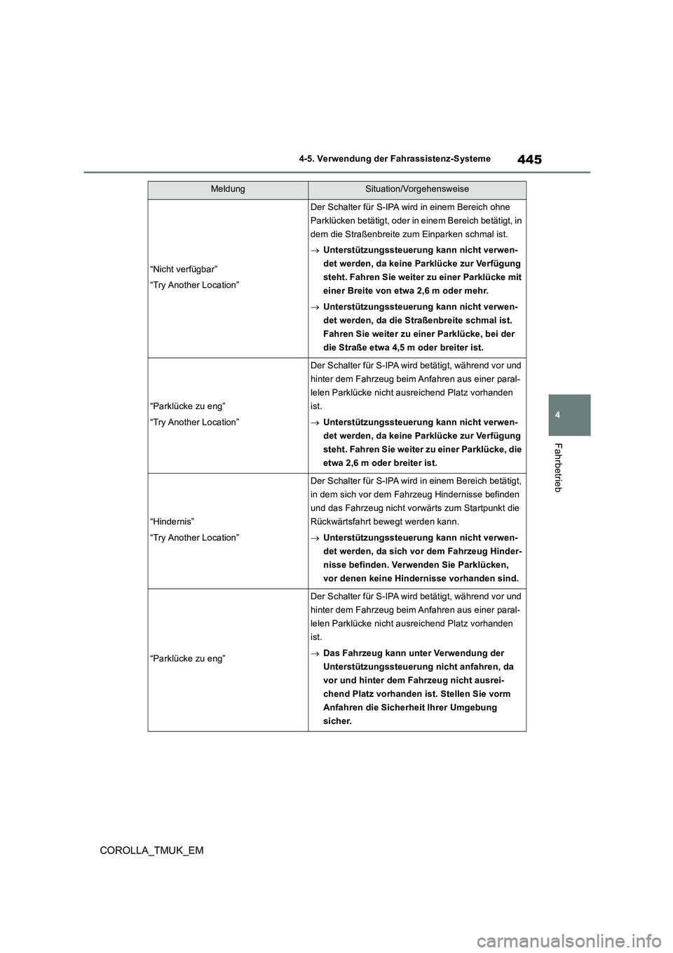 TOYOTA COROLLA HATCHBACK 2019  Betriebsanleitungen (in German) 445
4
COROLLA_TMUK_EM
4-5. Verwendung der Fahrassistenz-Systeme
Fahrbetrieb
“Nicht verfügbar” 
“Try Another Location”
Der Schalter für S-IPA wird in einem Bereich ohne  
Parklücken betätig