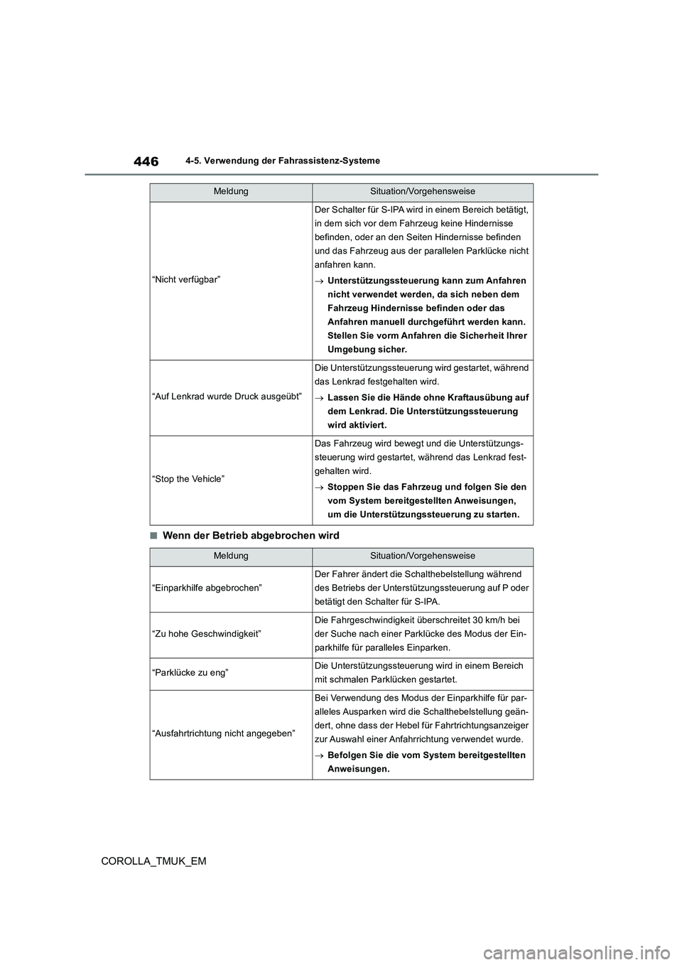TOYOTA COROLLA HATCHBACK 2019  Betriebsanleitungen (in German) 446
COROLLA_TMUK_EM
4-5. Verwendung der Fahrassistenz-Systeme
■Wenn der Betrieb abgebrochen wird
“Nicht verfügbar”
Der Schalter für S-IPA wird in einem Bereich betätigt,  
in dem sich vor dem