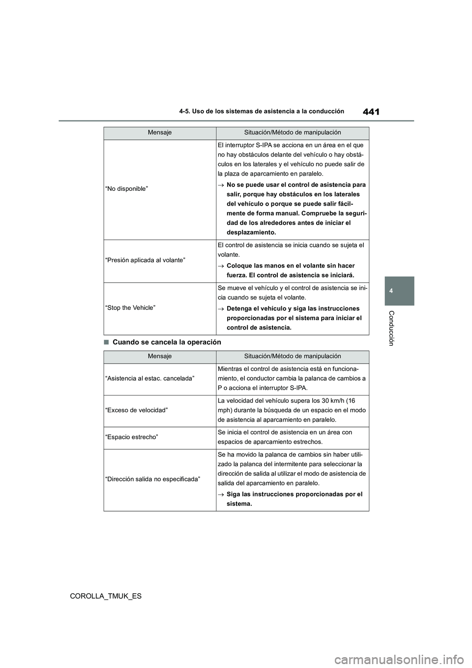 TOYOTA COROLLA HATCHBACK 2019 Manual del propietario (in Spanish) 441
4
COROLLA_TMUK_ES
4-5. Uso de los sistemas de asistencia a la conducción
Conducción
■Cuando se cancela la operación
“No disponible”
El interruptor S-IPA se acciona en un área en el que TOYOTA COROLLA HATCHBACK 2019 Manual del propietario (in Spanish) 441
4
COROLLA_TMUK_ES
4-5. Uso de los sistemas de asistencia a la conducción
Conducción
■Cuando se cancela la operación
“No disponible”
El interruptor S-IPA se acciona en un área en el que