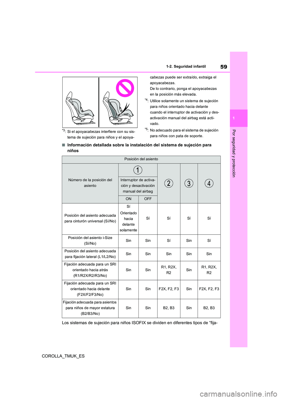 TOYOTA COROLLA HATCHBACK 2019  Manual del propietario (in Spanish) 59
1
COROLLA_TMUK_ES
1-2. Seguridad infantil
Por seguridad y protección*3: Si el apoyacabezas interfiere con su sis- 
tema de sujeción para niños y el apoya- 
cabezas puede ser extraído, extraiga 