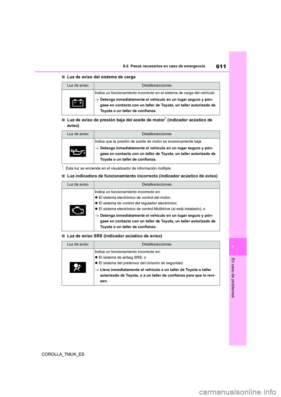 TOYOTA COROLLA HATCHBACK 2019 Manual del propietario (in Spanish) 611
8
COROLLA_TMUK_ES
8-2. Pasos necesarios en caso de emergencia
En caso de problemas
■Luz de aviso del sistema de carga
■Luz de aviso de presión baja del aceite de motor* (indicador acústico d TOYOTA COROLLA HATCHBACK 2019 Manual del propietario (in Spanish) 611
8
COROLLA_TMUK_ES
8-2. Pasos necesarios en caso de emergencia
En caso de problemas
■Luz de aviso del sistema de carga
■Luz de aviso de presión baja del aceite de motor* (indicador acústico d
