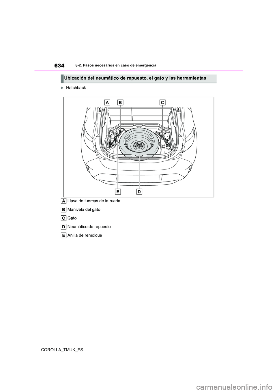 TOYOTA COROLLA HATCHBACK 2019 Manual del propietario (in Spanish) 634
COROLLA_TMUK_ES
8-2. Pasos necesarios en caso de emergencia
Hatchback
Llave de tuercas de la rueda
Manivela del gato
Gato
Neumático de repuesto
Anilla de remolque
Ubicación del neumático d TOYOTA COROLLA HATCHBACK 2019 Manual del propietario (in Spanish) 634
COROLLA_TMUK_ES
8-2. Pasos necesarios en caso de emergencia
Hatchback
Llave de tuercas de la rueda
Manivela del gato
Gato
Neumático de repuesto
Anilla de remolque
Ubicación del neumático d