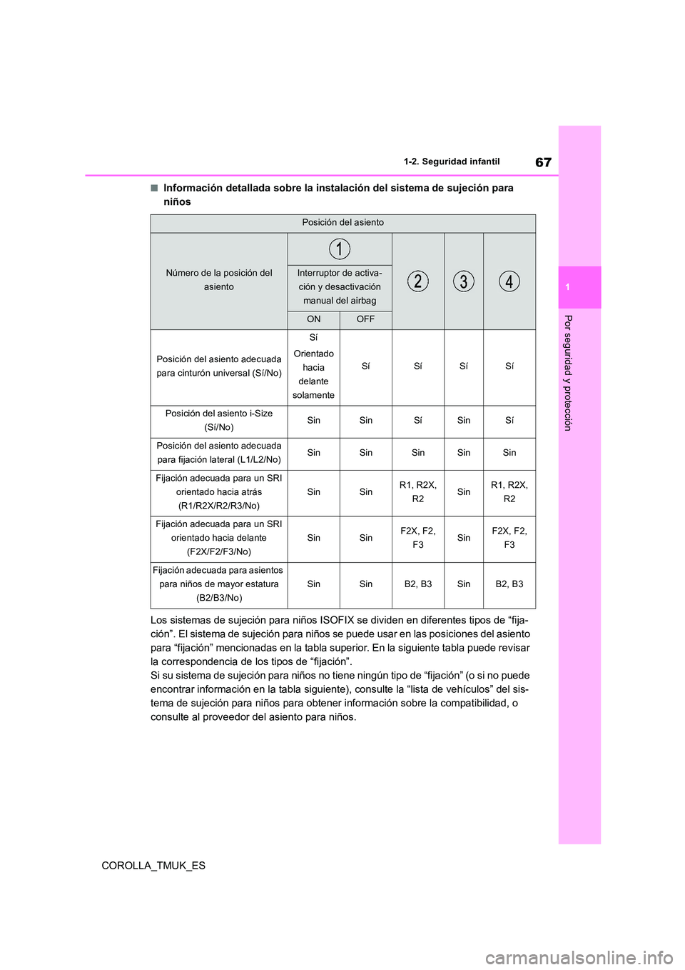 TOYOTA COROLLA HATCHBACK 2019 Manual del propietario (in Spanish) 67
1
COROLLA_TMUK_ES
1-2. Seguridad infantil
Por seguridad y protección
■Información detallada sobre la instalación del sistema de sujeción para
niños
Los sistemas de sujeción para niños I TOYOTA COROLLA HATCHBACK 2019 Manual del propietario (in Spanish) 67
1
COROLLA_TMUK_ES
1-2. Seguridad infantil
Por seguridad y protección
■Información detallada sobre la instalación del sistema de sujeción para
niños
Los sistemas de sujeción para niños I