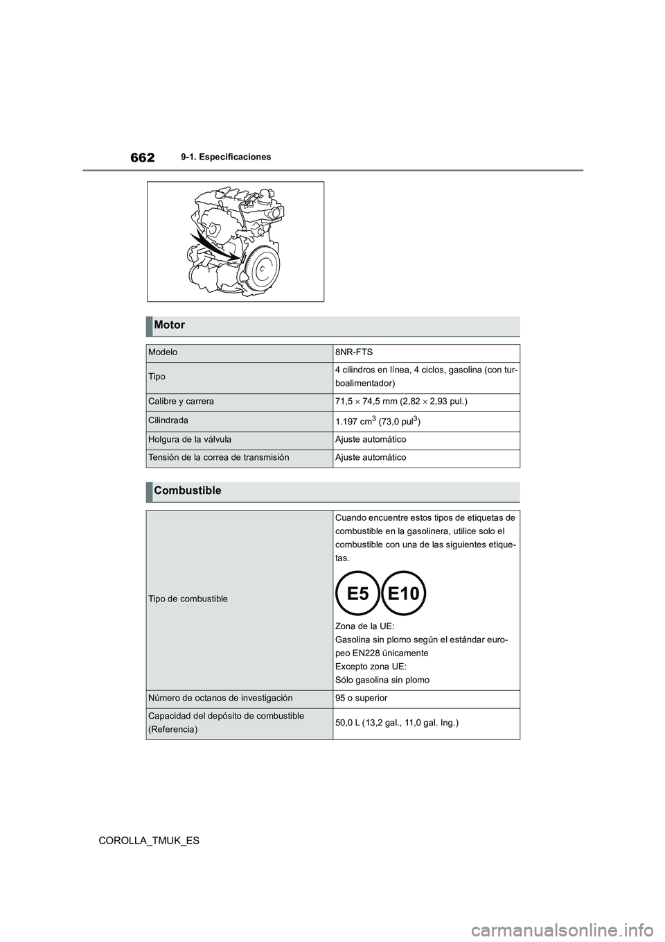 TOYOTA COROLLA HATCHBACK 2019 Manual del propietario (in Spanish) 662
COROLLA_TMUK_ES
9-1. Especificaciones
Motor
Modelo8NR-FTS
Tipo4 cilindros en línea, 4 ciclos, gasolina (con tur-
boalimentador)
Calibre y carrera71,5 74,5 mm (2,82 2,93 pul.)
Cilindrada TOYOTA COROLLA HATCHBACK 2019 Manual del propietario (in Spanish) 662
COROLLA_TMUK_ES
9-1. Especificaciones
Motor
Modelo8NR-FTS
Tipo4 cilindros en línea, 4 ciclos, gasolina (con tur-
boalimentador)
Calibre y carrera71,5 74,5 mm (2,82 2,93 pul.)
Cilindrada