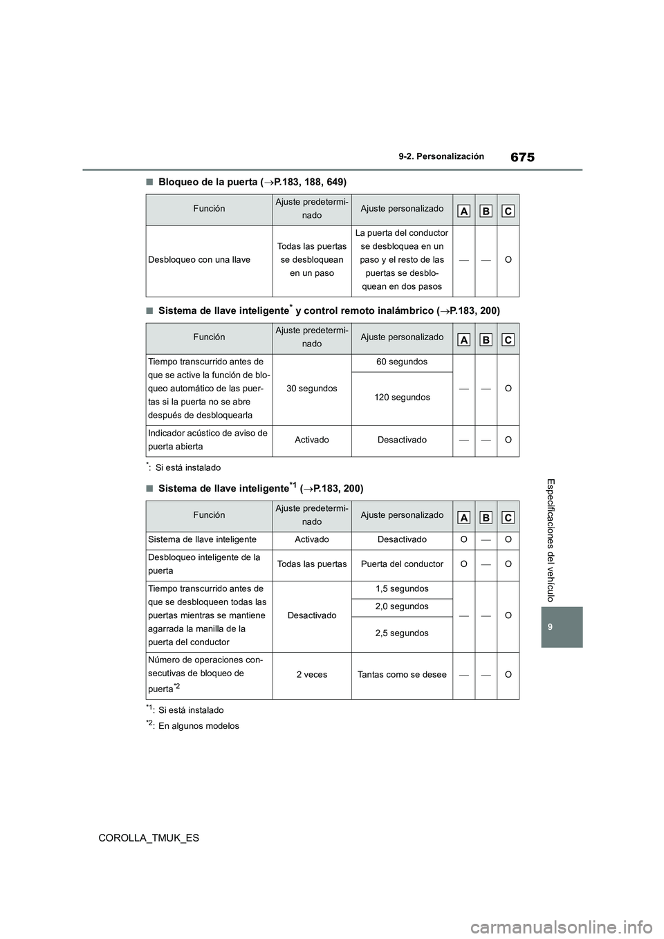 TOYOTA COROLLA HATCHBACK 2019 Manual del propietario (in Spanish) 675
9
COROLLA_TMUK_ES
9-2. Personalización
Especificaciones del vehículo
■Bloqueo de la puerta (P.183, 188, 649)
■Sistema de llave inteligente* y control remoto inalámbrico (P.183, 200)
* TOYOTA COROLLA HATCHBACK 2019 Manual del propietario (in Spanish) 675
9
COROLLA_TMUK_ES
9-2. Personalización
Especificaciones del vehículo
■Bloqueo de la puerta (P.183, 188, 649)
■Sistema de llave inteligente* y control remoto inalámbrico (P.183, 200)
*