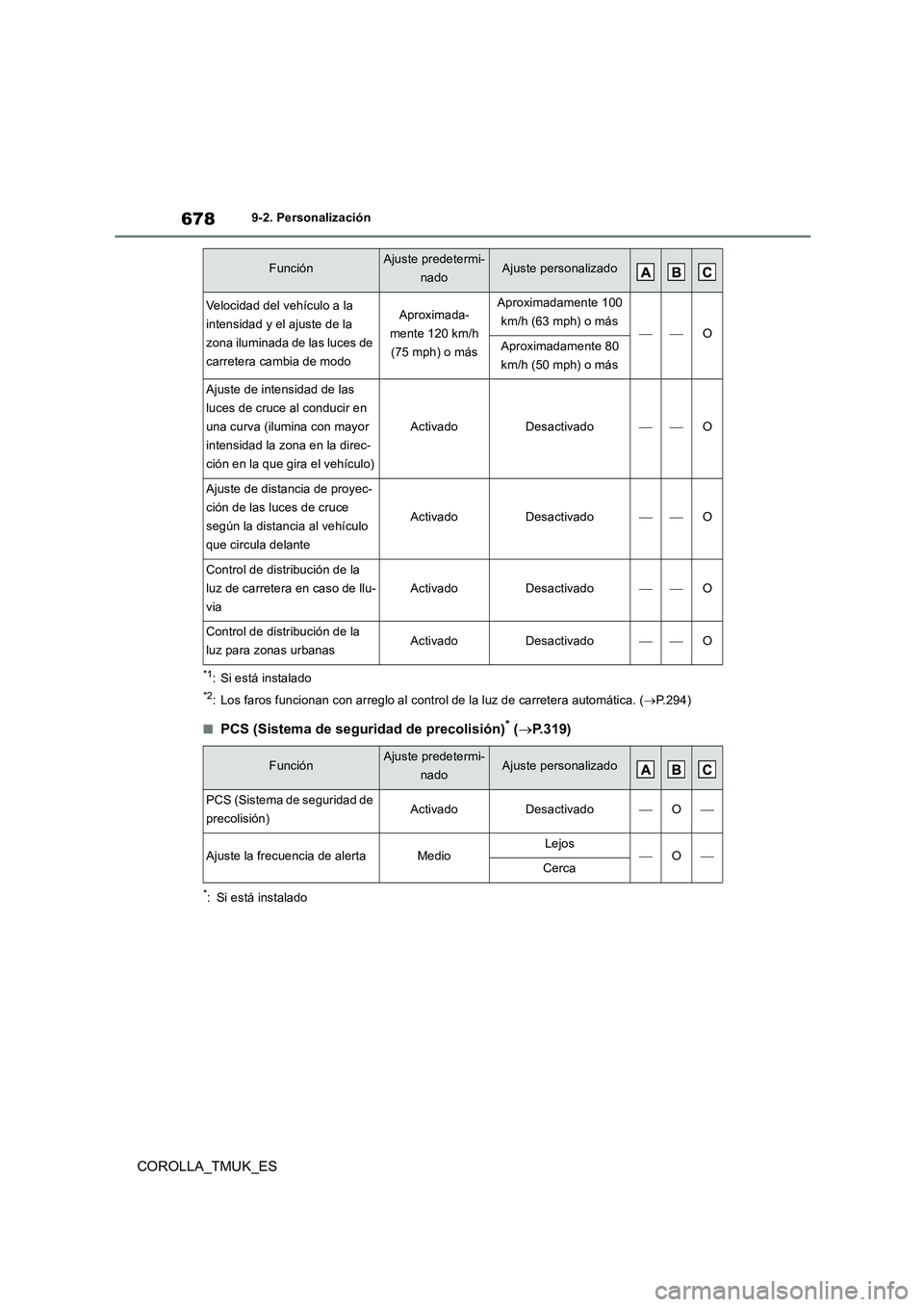 TOYOTA COROLLA HATCHBACK 2019 Manual del propietario (in Spanish) 678
COROLLA_TMUK_ES
9-2. Personalización
*1: Si está instalado
*2: Los faros funcionan con arreglo al control de la luz de carretera automática. (P.294)
■PCS (Sistema de seguridad de precolis TOYOTA COROLLA HATCHBACK 2019 Manual del propietario (in Spanish) 678
COROLLA_TMUK_ES
9-2. Personalización
*1: Si está instalado
*2: Los faros funcionan con arreglo al control de la luz de carretera automática. (P.294)
■PCS (Sistema de seguridad de precolis