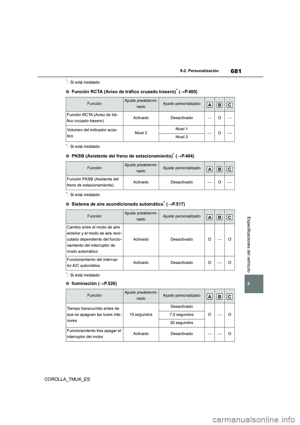 TOYOTA COROLLA HATCHBACK 2019 Manual del propietario (in Spanish) 681
9
COROLLA_TMUK_ES
9-2. Personalización
Especificaciones del vehículo
*: Si está instalado
■Función RCTA (Aviso de tráfico cruzado trasero)* (P.400)
*: Si está instalado
■PKSB (Asisten TOYOTA COROLLA HATCHBACK 2019 Manual del propietario (in Spanish) 681
9
COROLLA_TMUK_ES
9-2. Personalización
Especificaciones del vehículo
*: Si está instalado
■Función RCTA (Aviso de tráfico cruzado trasero)* (P.400)
*: Si está instalado
■PKSB (Asisten