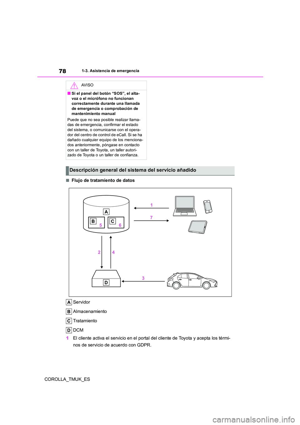 TOYOTA COROLLA HATCHBACK 2019  Manual del propietario (in Spanish) 78
COROLLA_TMUK_ES
1-3. Asistencia de emergencia
■Flujo de tratamiento de datos 
Servidor 
Almacenamiento
Tratamiento
DCM 
1 El cliente activa el servicio en el portal del cliente de Toyota y acepta