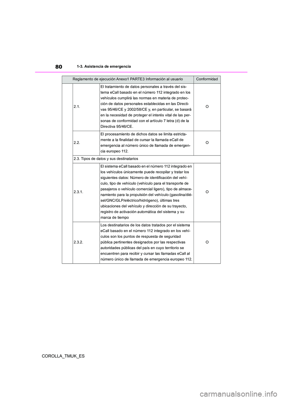 TOYOTA COROLLA HATCHBACK 2019  Manual del propietario (in Spanish) 80
COROLLA_TMUK_ES
1-3. Asistencia de emergencia
2.1.
El tratamiento de datos personales a través del sis- 
tema eCall basado en el número 112 integrado en los 
vehículos cumplirá las normas en ma