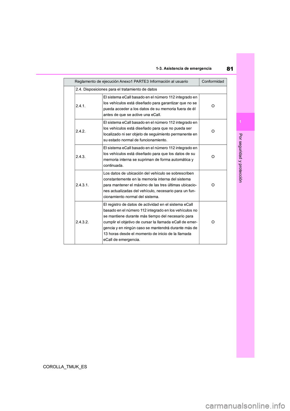 TOYOTA COROLLA HATCHBACK 2019 Manual del propietario (in Spanish) 81
1
COROLLA_TMUK_ES
1-3. Asistencia de emergencia
Por seguridad y protección
2.4. Disposiciones para el tratamiento de datos
2.4.1.
El sistema eCall basado en el número 112 integrado en
los vehí TOYOTA COROLLA HATCHBACK 2019 Manual del propietario (in Spanish) 81
1
COROLLA_TMUK_ES
1-3. Asistencia de emergencia
Por seguridad y protección
2.4. Disposiciones para el tratamiento de datos
2.4.1.
El sistema eCall basado en el número 112 integrado en
los vehí