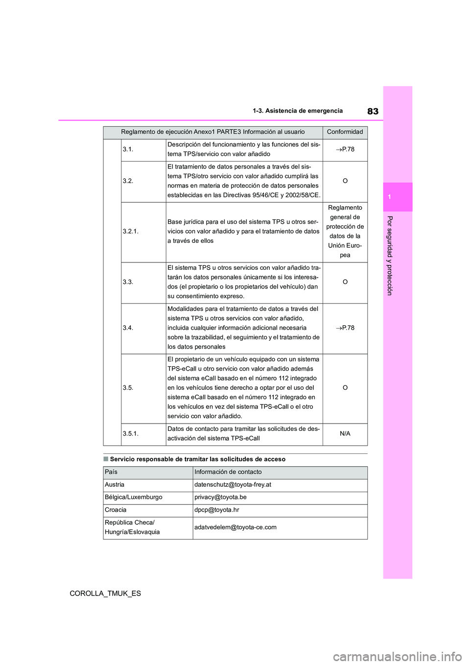 TOYOTA COROLLA HATCHBACK 2019 Manual del propietario (in Spanish) 83
1
COROLLA_TMUK_ES
1-3. Asistencia de emergencia
Por seguridad y protección
■Servicio responsable de tramitar las solicitudes de acceso
3.1.Descripción del funcionamiento y las funciones del sis TOYOTA COROLLA HATCHBACK 2019 Manual del propietario (in Spanish) 83
1
COROLLA_TMUK_ES
1-3. Asistencia de emergencia
Por seguridad y protección
■Servicio responsable de tramitar las solicitudes de acceso
3.1.Descripción del funcionamiento y las funciones del sis